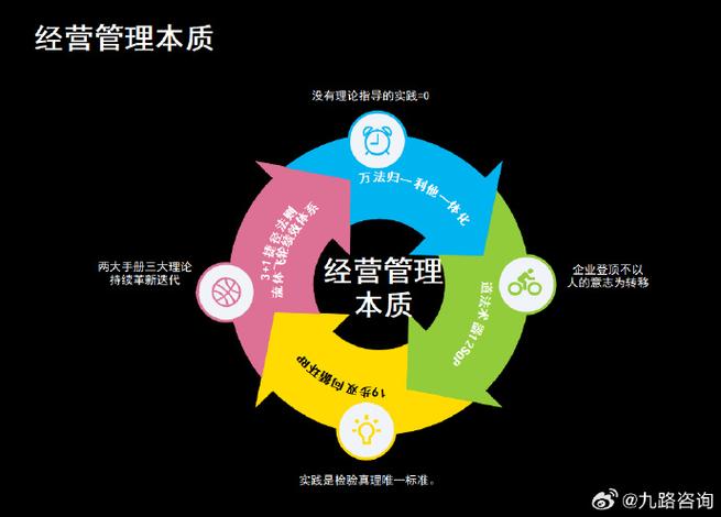 #企業(yè)管理##老板##企業(yè)管理##精益生產(chǎn)管理##管理咨詢(xún)##薪酬績(jī)效#