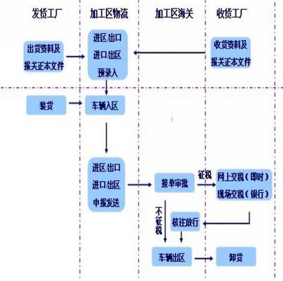 深圳福漢興業(yè)國際貨運代理 保稅物流領(lǐng)域的專業(yè)領(lǐng)航者